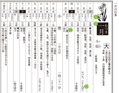 十二干支時間|暦Wiki/十二支